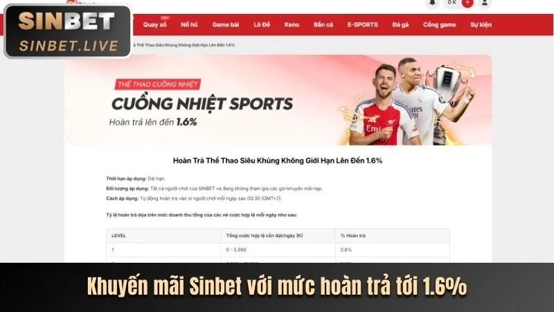 Khuyến mãi nạp tiền hàng ngày MB6666